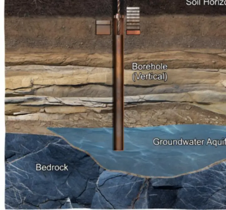 Technical diagram showing 3D subsurface modelling of geological units